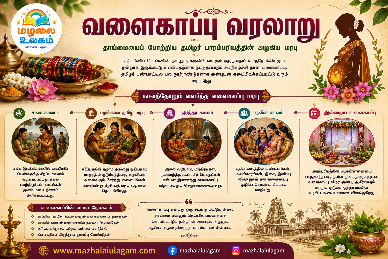 வளைகாப்பு வரலாறு